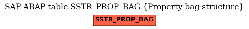 E-R Diagram for table SSTR_PROP_BAG (Property bag structure)