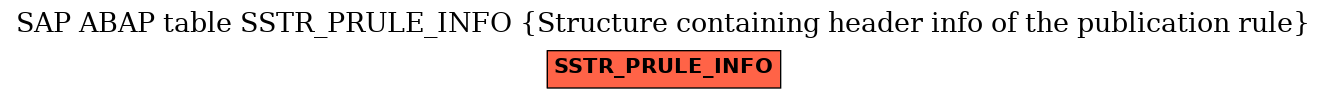 E-R Diagram for table SSTR_PRULE_INFO (Structure containing header info of the publication rule)