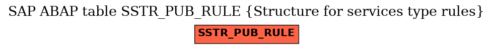 E-R Diagram for table SSTR_PUB_RULE (Structure for services type rules)