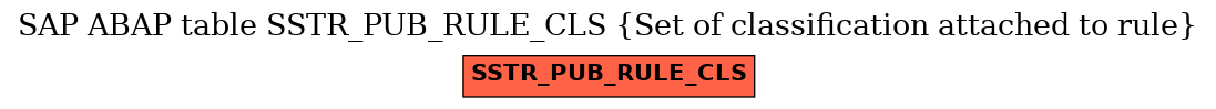 E-R Diagram for table SSTR_PUB_RULE_CLS (Set of classification attached to rule)