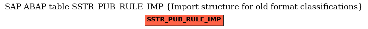 E-R Diagram for table SSTR_PUB_RULE_IMP (Import structure for old format classifications)