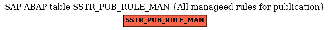 E-R Diagram for table SSTR_PUB_RULE_MAN (All manageed rules for publication)