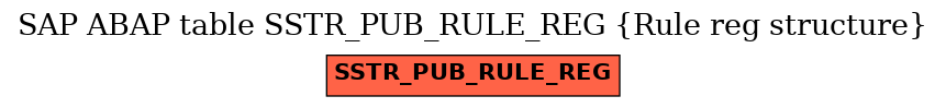 E-R Diagram for table SSTR_PUB_RULE_REG (Rule reg structure)