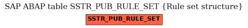 E-R Diagram for table SSTR_PUB_RULE_SET (Rule set structure)