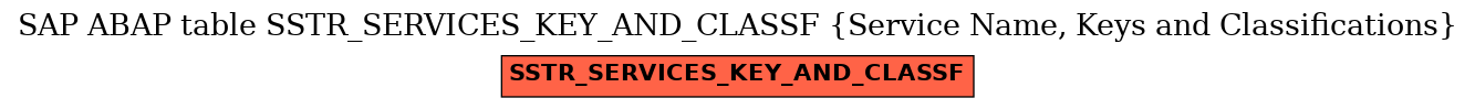 E-R Diagram for table SSTR_SERVICES_KEY_AND_CLASSF (Service Name, Keys and Classifications)