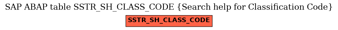 E-R Diagram for table SSTR_SH_CLASS_CODE (Search help for Classification Code)