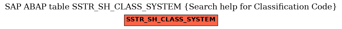 E-R Diagram for table SSTR_SH_CLASS_SYSTEM (Search help for Classification Code)