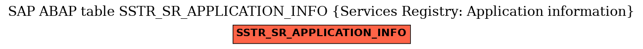 E-R Diagram for table SSTR_SR_APPLICATION_INFO (Services Registry: Application information)