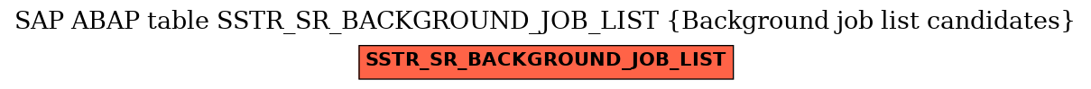 E-R Diagram for table SSTR_SR_BACKGROUND_JOB_LIST (Background job list candidates)