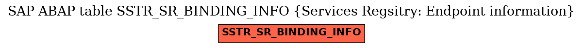 E-R Diagram for table SSTR_SR_BINDING_INFO (Services Regsitry: Endpoint information)