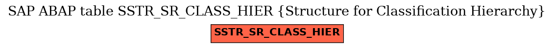 E-R Diagram for table SSTR_SR_CLASS_HIER (Structure for Classification Hierarchy)