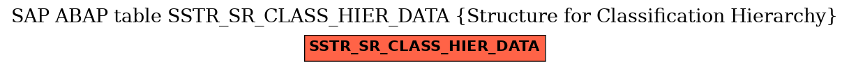 E-R Diagram for table SSTR_SR_CLASS_HIER_DATA (Structure for Classification Hierarchy)