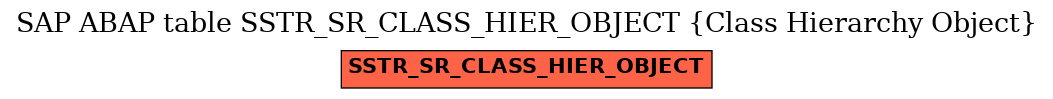 E-R Diagram for table SSTR_SR_CLASS_HIER_OBJECT (Class Hierarchy Object)
