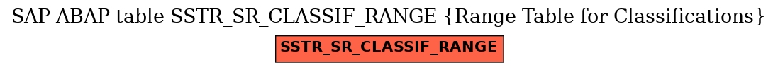 E-R Diagram for table SSTR_SR_CLASSIF_RANGE (Range Table for Classifications)