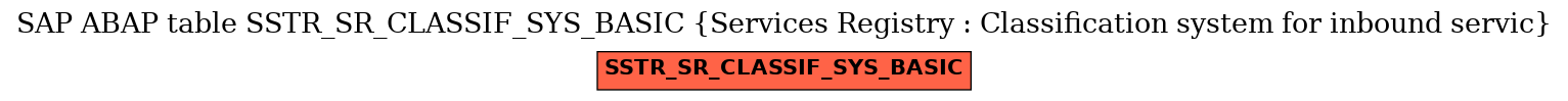 E-R Diagram for table SSTR_SR_CLASSIF_SYS_BASIC (Services Registry : Classification system for inbound servic)