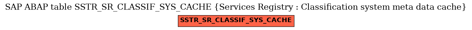 E-R Diagram for table SSTR_SR_CLASSIF_SYS_CACHE (Services Registry : Classification system meta data cache)