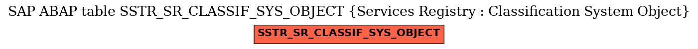 E-R Diagram for table SSTR_SR_CLASSIF_SYS_OBJECT (Services Registry : Classification System Object)
