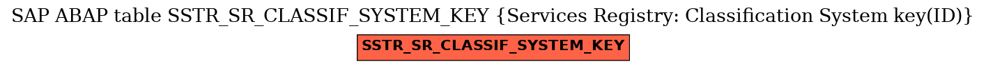 E-R Diagram for table SSTR_SR_CLASSIF_SYSTEM_KEY (Services Registry: Classification System key(ID))