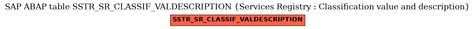 E-R Diagram for table SSTR_SR_CLASSIF_VALDESCRIPTION (Services Registry : Classification value and description)