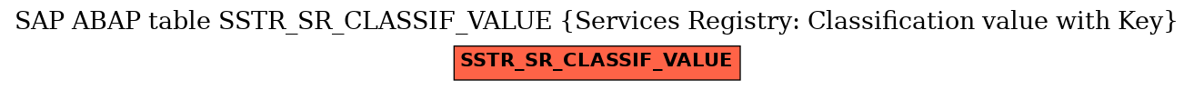 E-R Diagram for table SSTR_SR_CLASSIF_VALUE (Services Registry: Classification value with Key)