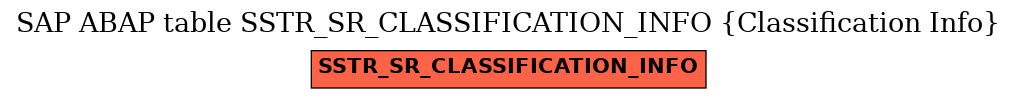 E-R Diagram for table SSTR_SR_CLASSIFICATION_INFO (Classification Info)