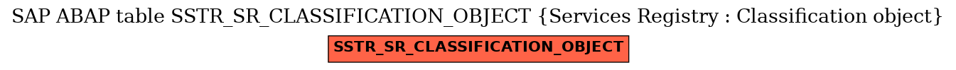 E-R Diagram for table SSTR_SR_CLASSIFICATION_OBJECT (Services Registry : Classification object)