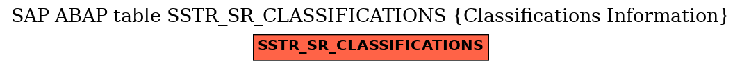 E-R Diagram for table SSTR_SR_CLASSIFICATIONS (Classifications Information)