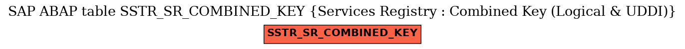 E-R Diagram for table SSTR_SR_COMBINED_KEY (Services Registry : Combined Key (Logical & UDDI))