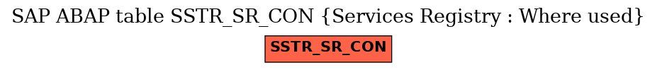 E-R Diagram for table SSTR_SR_CON (Services Registry : Where used)