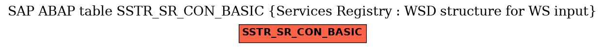 E-R Diagram for table SSTR_SR_CON_BASIC (Services Registry : WSD structure for WS input)