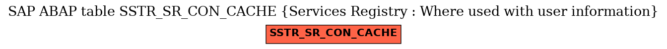 E-R Diagram for table SSTR_SR_CON_CACHE (Services Registry : Where used with user information)