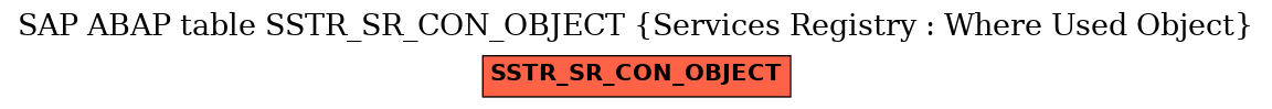 E-R Diagram for table SSTR_SR_CON_OBJECT (Services Registry : Where Used Object)