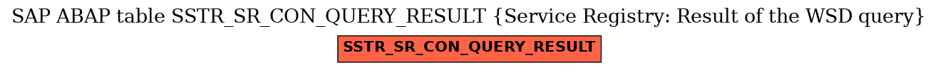 E-R Diagram for table SSTR_SR_CON_QUERY_RESULT (Service Registry: Result of the WSD query)