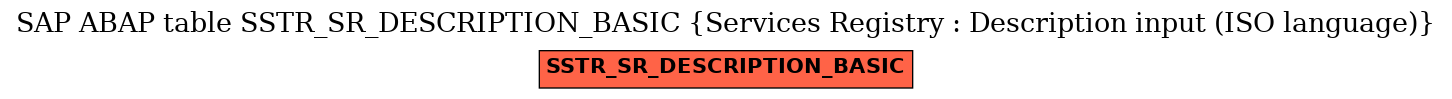 E-R Diagram for table SSTR_SR_DESCRIPTION_BASIC (Services Registry : Description input (ISO language))