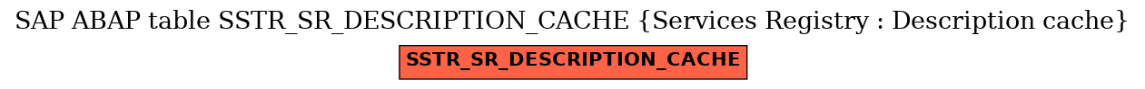 E-R Diagram for table SSTR_SR_DESCRIPTION_CACHE (Services Registry : Description cache)