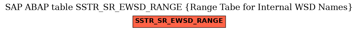 E-R Diagram for table SSTR_SR_EWSD_RANGE (Range Tabe for Internal WSD Names)