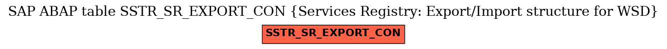 E-R Diagram for table SSTR_SR_EXPORT_CON (Services Registry: Export/Import structure for WSD)