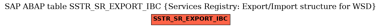 E-R Diagram for table SSTR_SR_EXPORT_IBC (Services Registry: Export/Import structure for WSD)