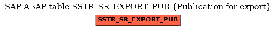 E-R Diagram for table SSTR_SR_EXPORT_PUB (Publication for export)