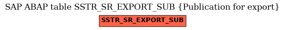 E-R Diagram for table SSTR_SR_EXPORT_SUB (Publication for export)