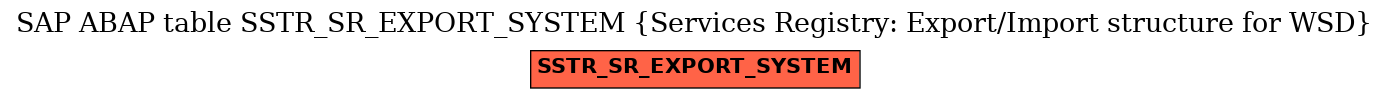 E-R Diagram for table SSTR_SR_EXPORT_SYSTEM (Services Registry: Export/Import structure for WSD)