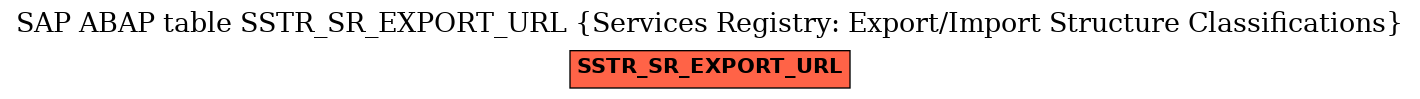 E-R Diagram for table SSTR_SR_EXPORT_URL (Services Registry: Export/Import Structure Classifications)