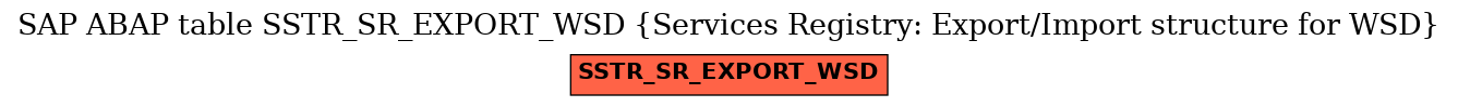 E-R Diagram for table SSTR_SR_EXPORT_WSD (Services Registry: Export/Import structure for WSD)