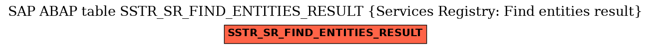 E-R Diagram for table SSTR_SR_FIND_ENTITIES_RESULT (Services Registry: Find entities result)
