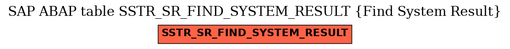 E-R Diagram for table SSTR_SR_FIND_SYSTEM_RESULT (Find System Result)
