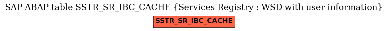 E-R Diagram for table SSTR_SR_IBC_CACHE (Services Registry : WSD with user information)