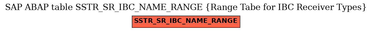 E-R Diagram for table SSTR_SR_IBC_NAME_RANGE (Range Tabe for IBC Receiver Types)