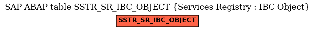 E-R Diagram for table SSTR_SR_IBC_OBJECT (Services Registry : IBC Object)