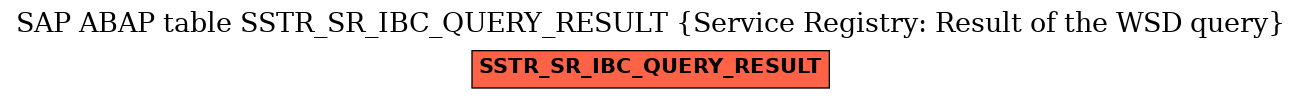 E-R Diagram for table SSTR_SR_IBC_QUERY_RESULT (Service Registry: Result of the WSD query)