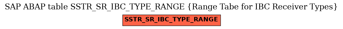 E-R Diagram for table SSTR_SR_IBC_TYPE_RANGE (Range Tabe for IBC Receiver Types)